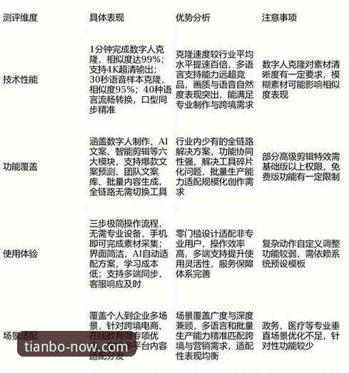 2026天博官网用户体验升级：5个突破性创新功能解析