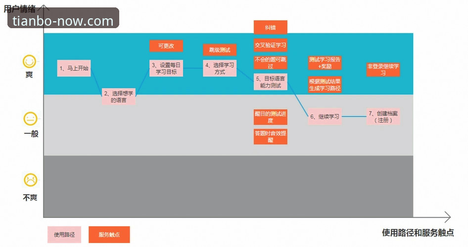 深度揭秘：天博体育App安装背后的技术真相与用户体验
